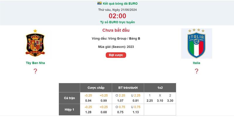 Nhận định Tây Ban Nha vs Italia